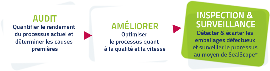 audit-ameliorer-inspection